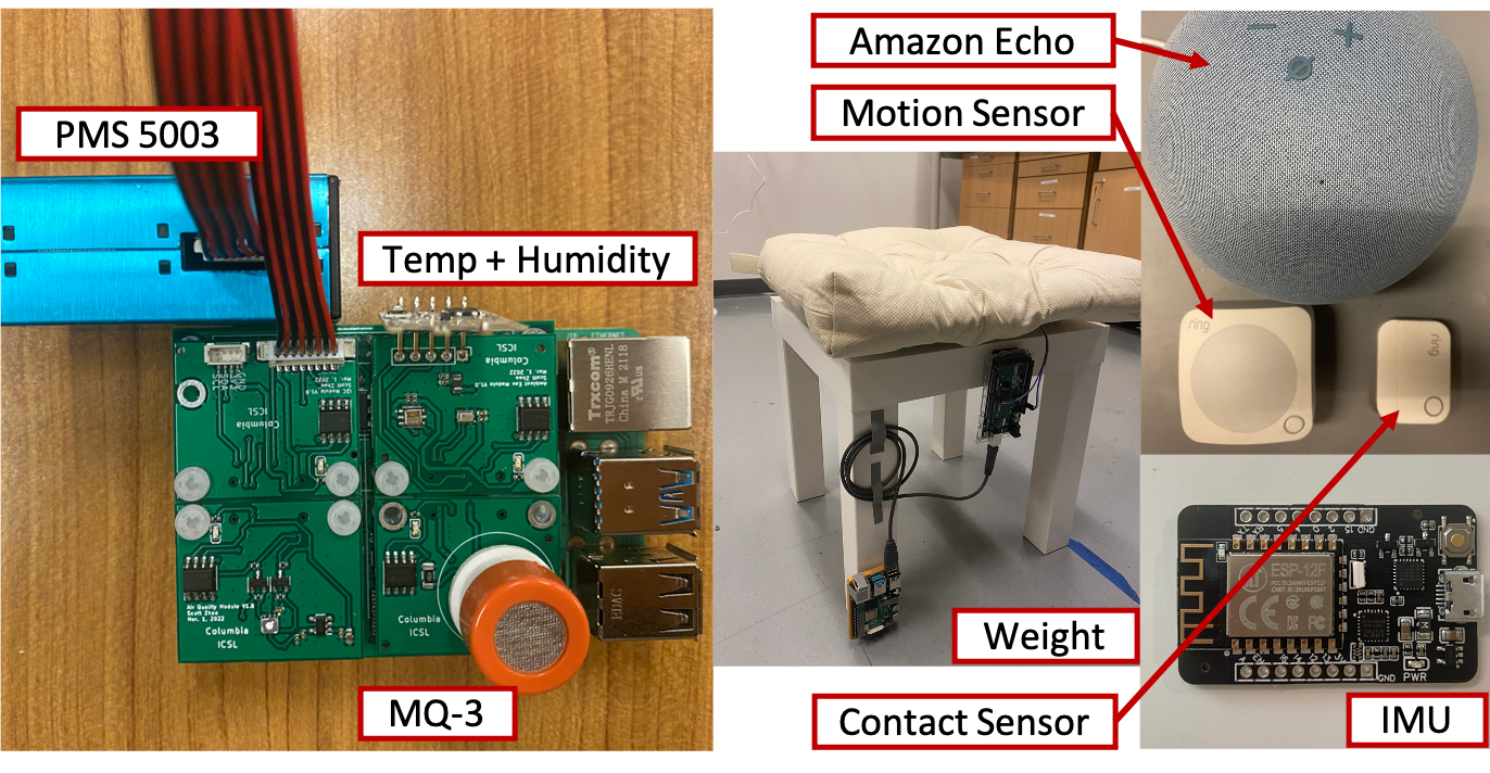 AI Therapist for Daily Functioning Assessment and Intervention Using Smart Home Devices