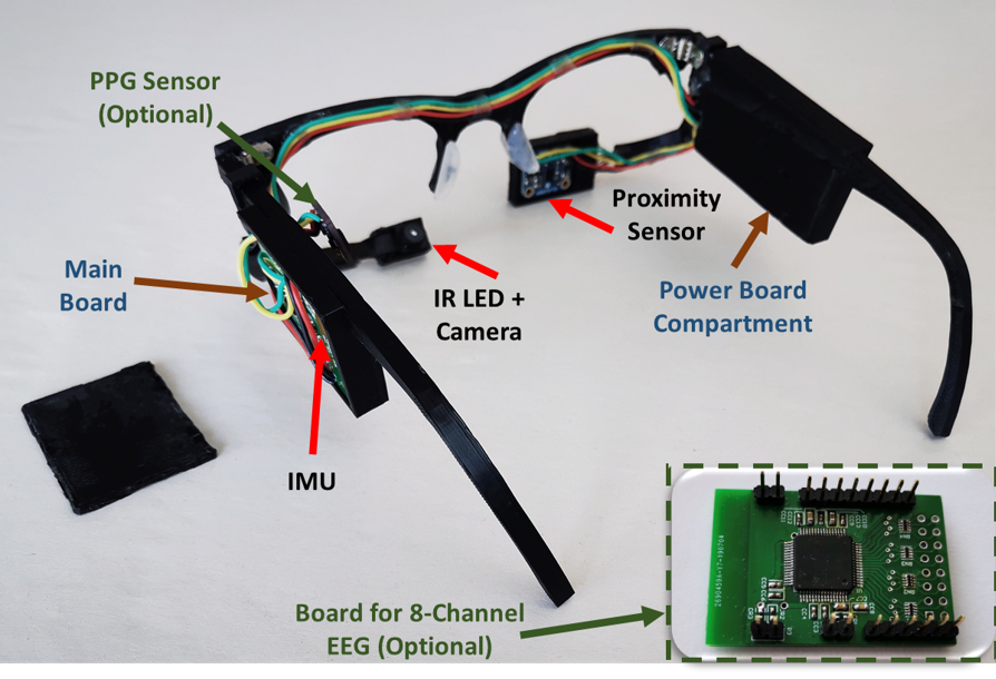 Wearables for Emotion Sensing