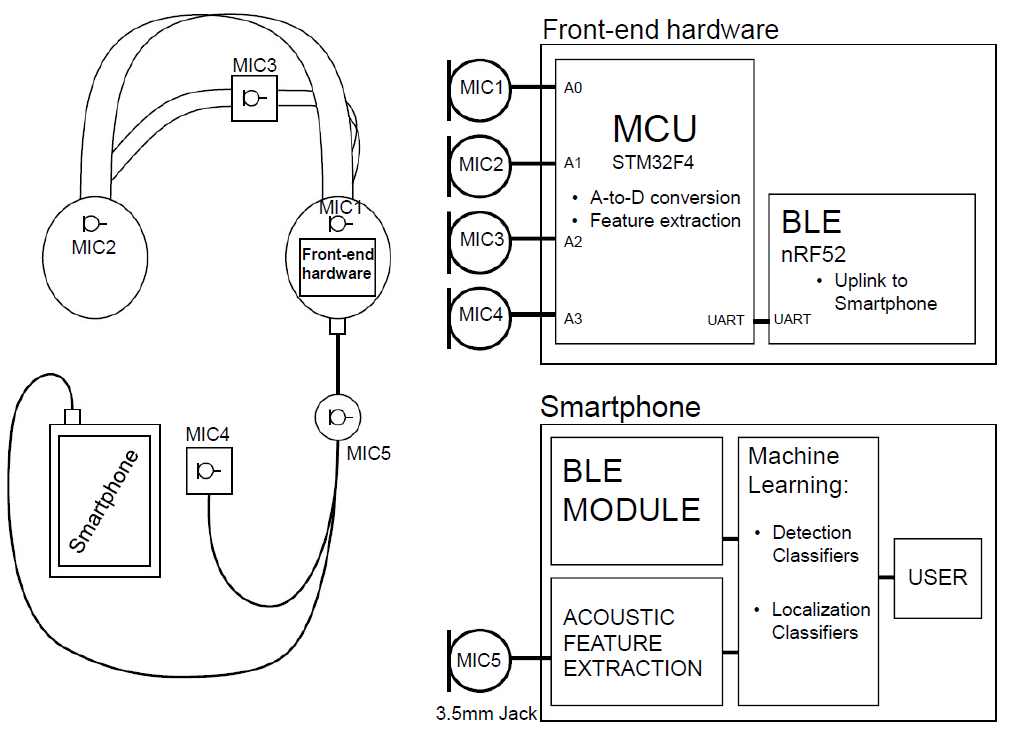 PAWS three stage segmented architecture.