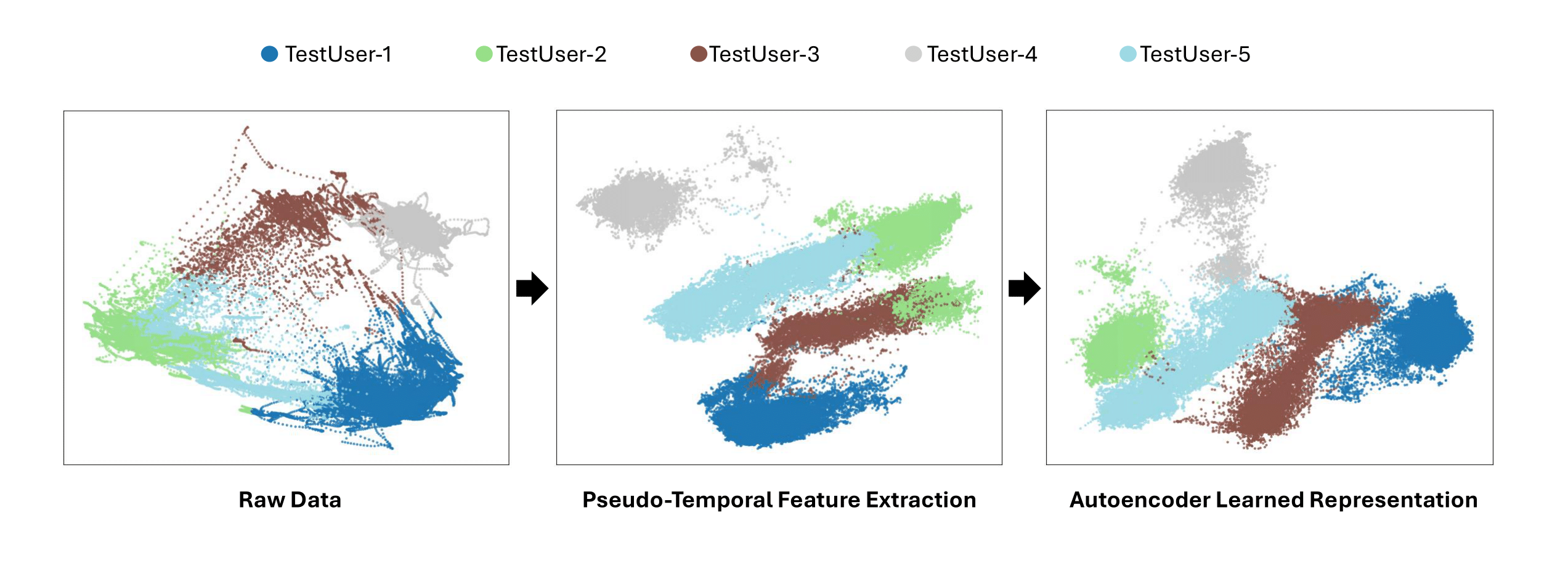Unsupervised Deep Clustering for Human Behavior Understanding Accepted and Presented at ACM HumanSys 2025