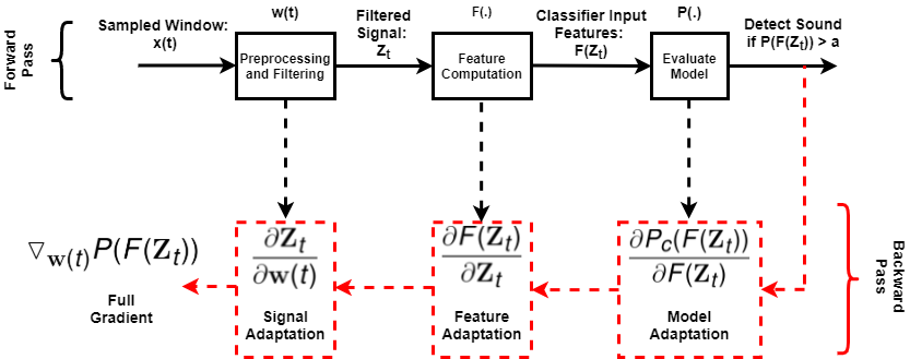 CIBF architecture and data flow.