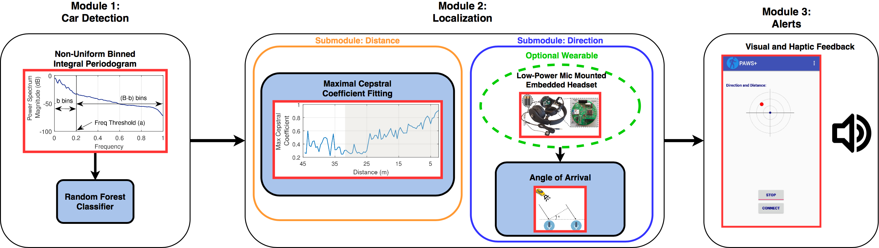 A Smartphone-Based System for Improving Pedestrian Safety
