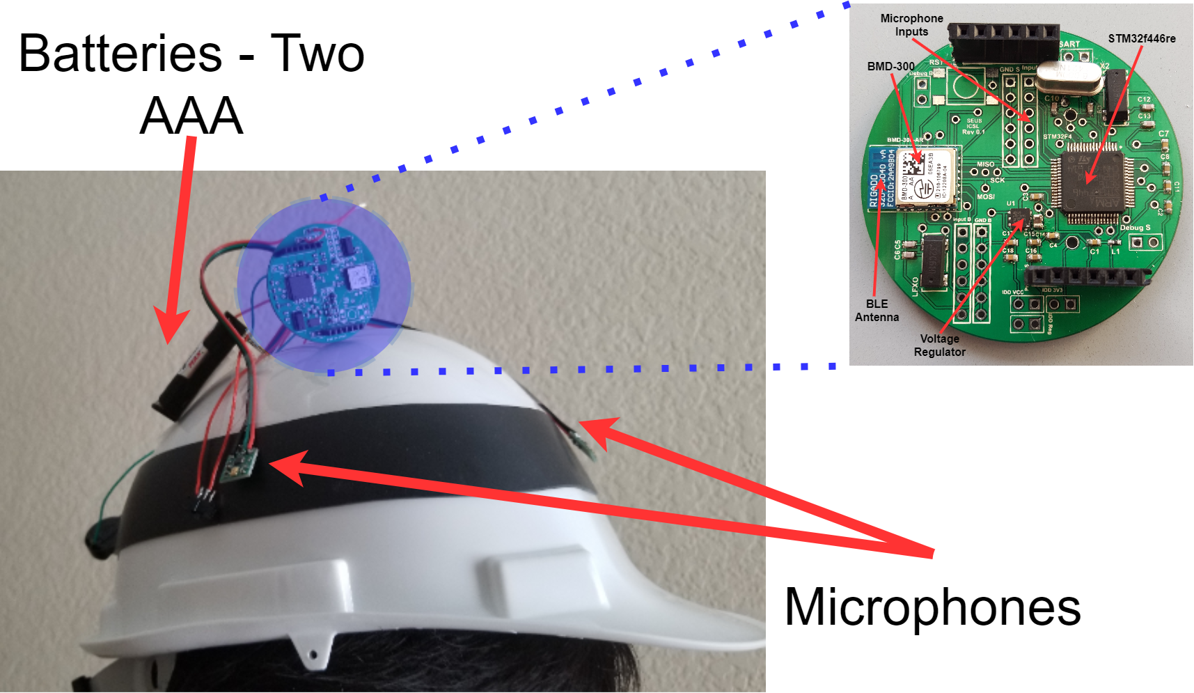 CSAFE wearable helmet platform.