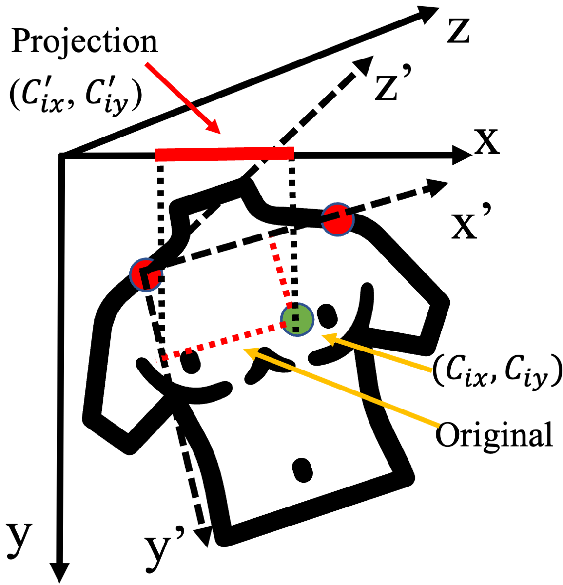 Processing from camera to detect coarse-grained auscultation locations, much like how doctors use their eyes.