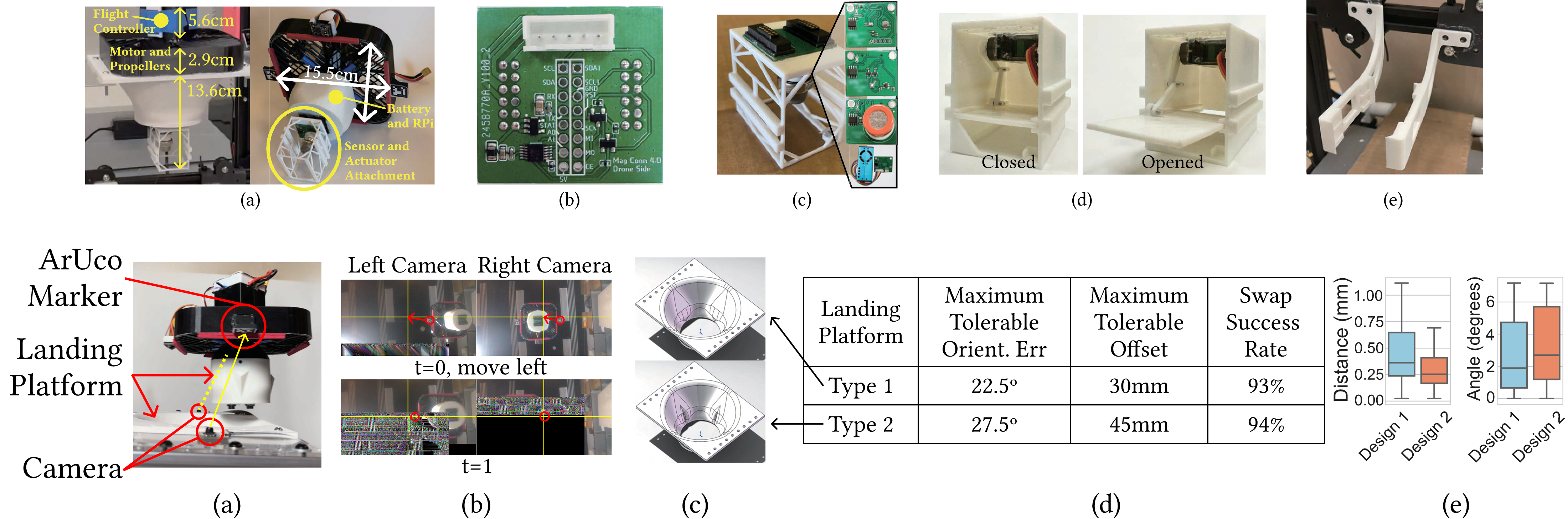 FlexiFly: Interfacing the Physical World with Foundation Models Empowered by Reconfigurable Drone Systems