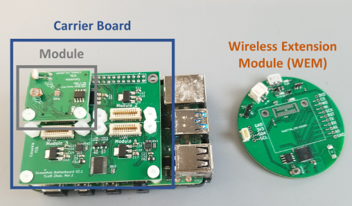 A modular and reconfigurable sensing and actuation platform for smarter environments and drones