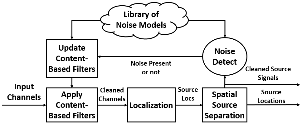Improving Acoustic Detection and Classification in Mobile and Embedded Platforms