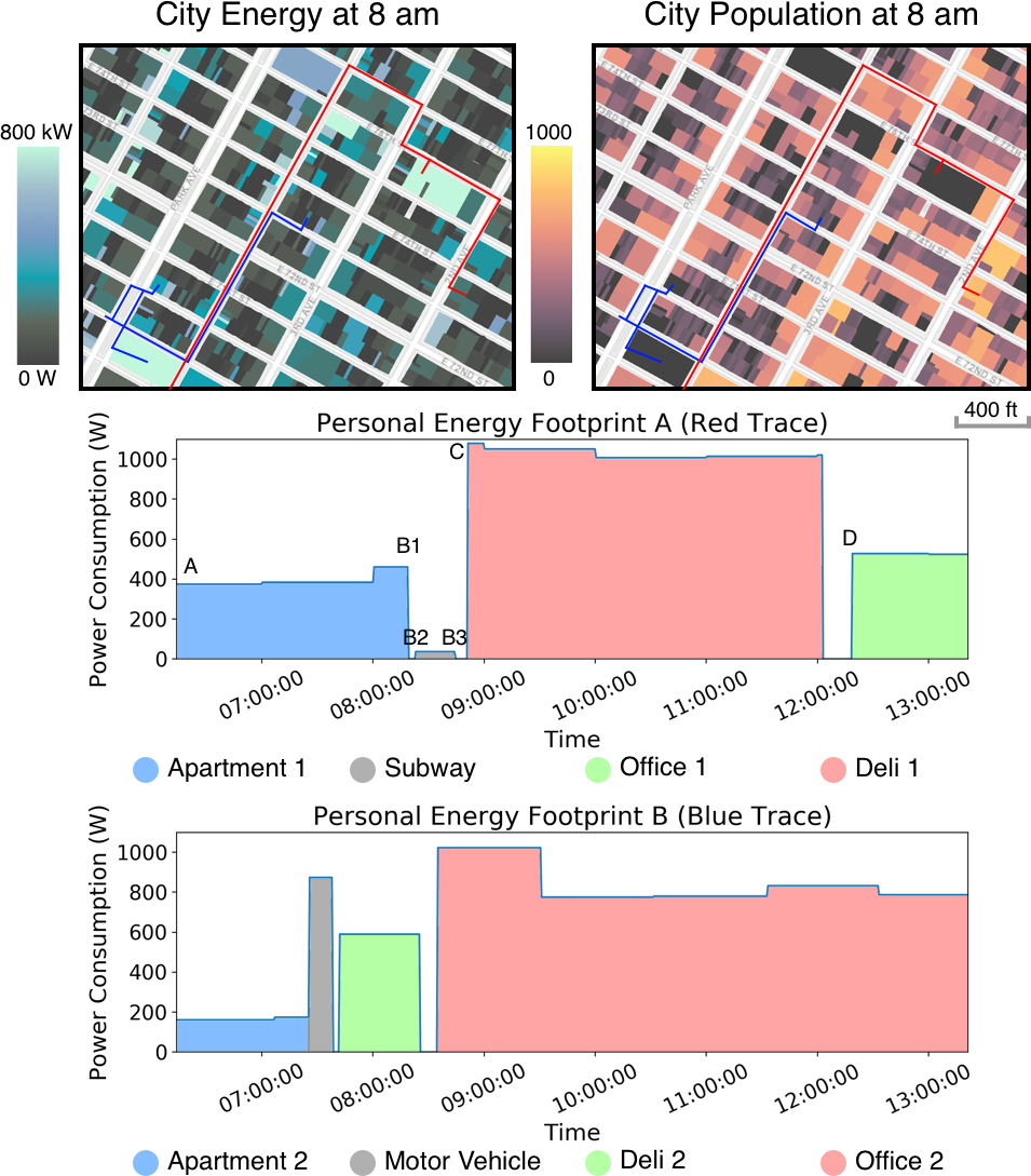 Example of a personal energy footprint in NYC.