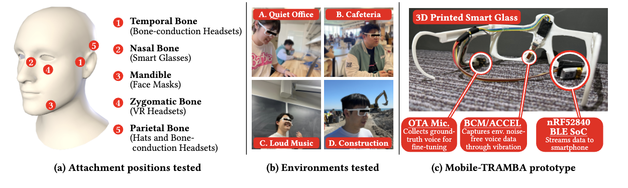 Data collection locations, environments, and our mobile-TRAMBA prototype.