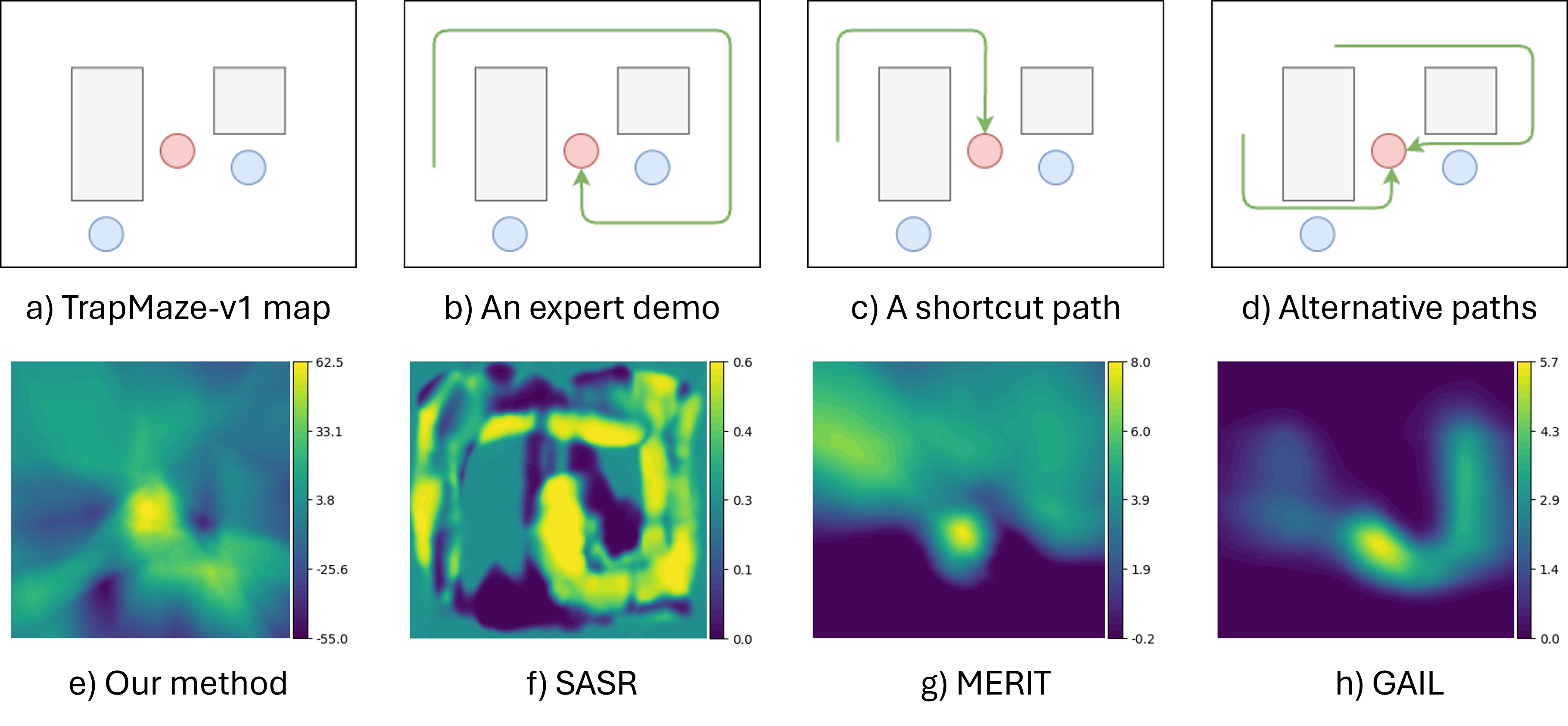 a-d show an example scenario blue trap states, red goal state of potential paths to take. TW-CRL enables the agent be able to accommodate multiple and alternative pathways to the the goal state, as reflected in the reward signals learned e-h